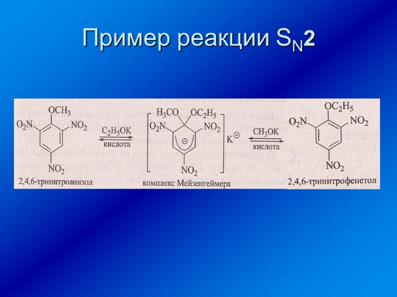 Пример реакции SN2